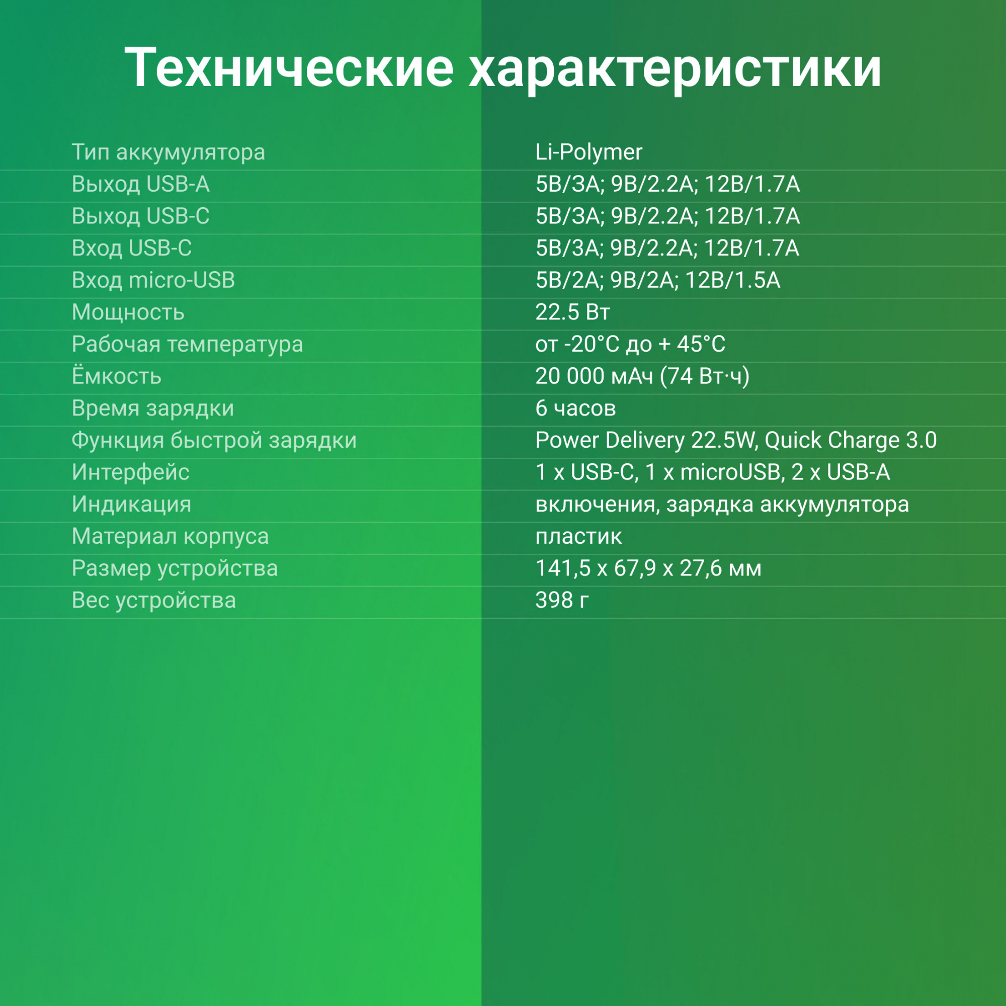 Портативное зарядное устройство Digma DGPF20B черный (DGPF20B22PBK)