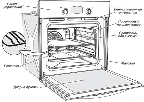 Духовой шкаф Gefest ДА 602-01 Н1