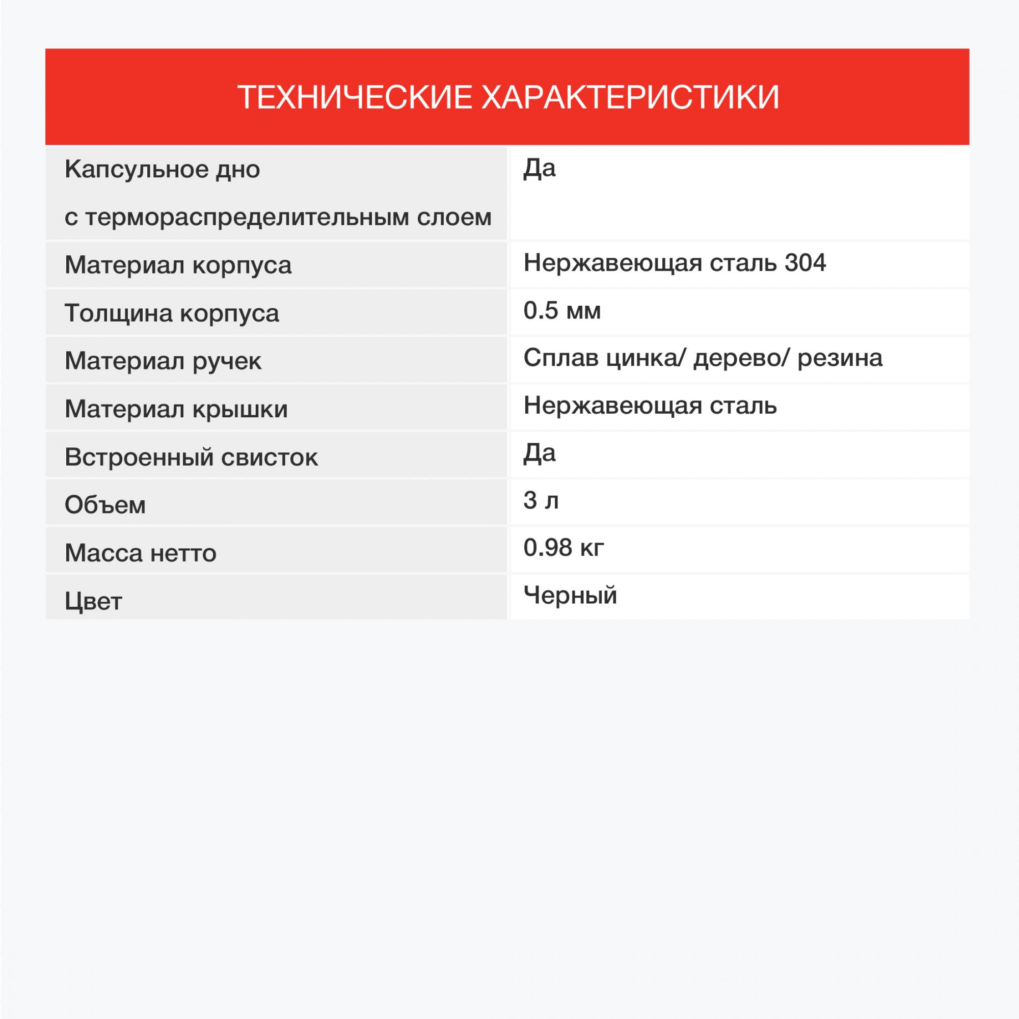 Чайник StarWind Chef Concept черный (SW-CH1510)