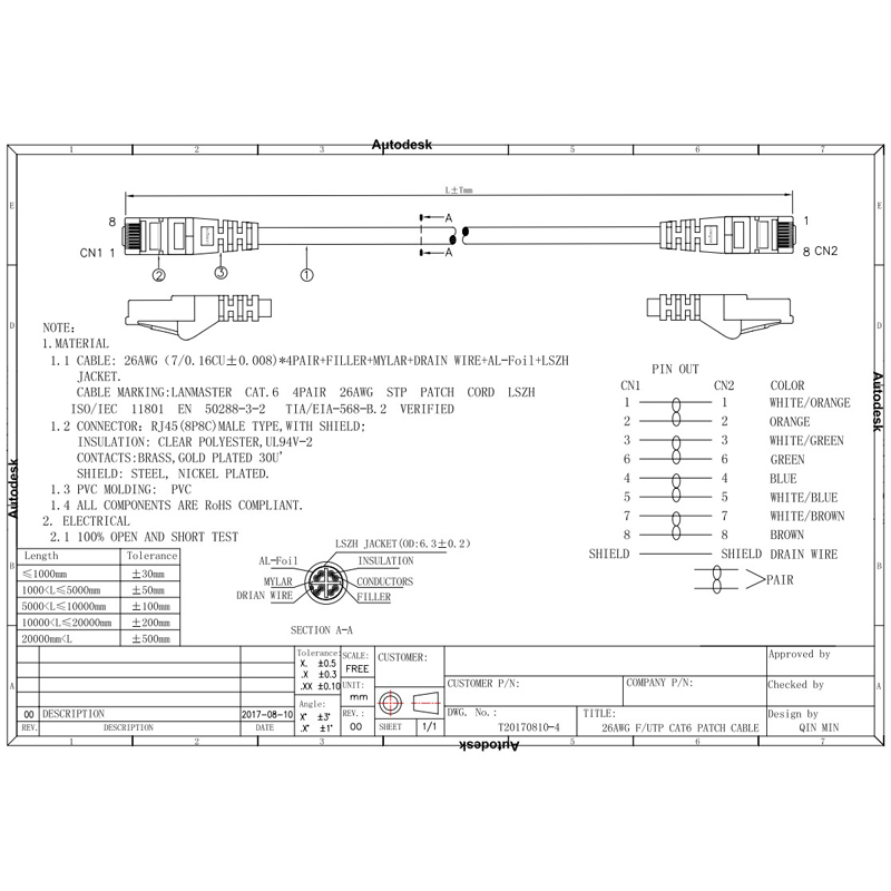 Патч-корд Lanmaster LAN-PC45/S6-5.0-GY