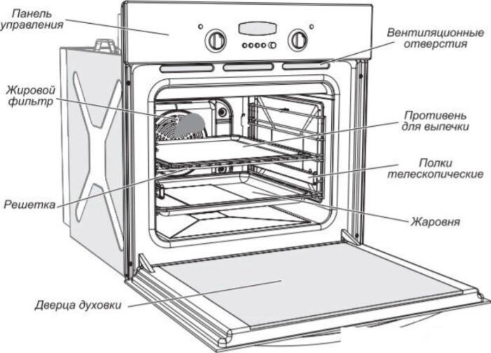 Духовой шкаф Gefest ДА 622-02 Б