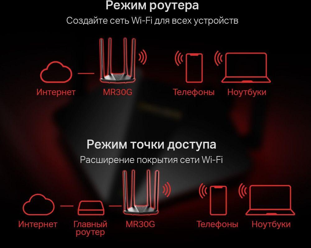 Беспроводной маршрутизатор Mercusys MR30G