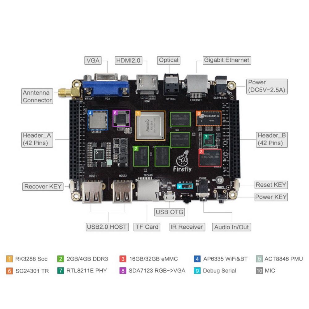 Одноплатный компьютер FireFly Firefly-RK3288