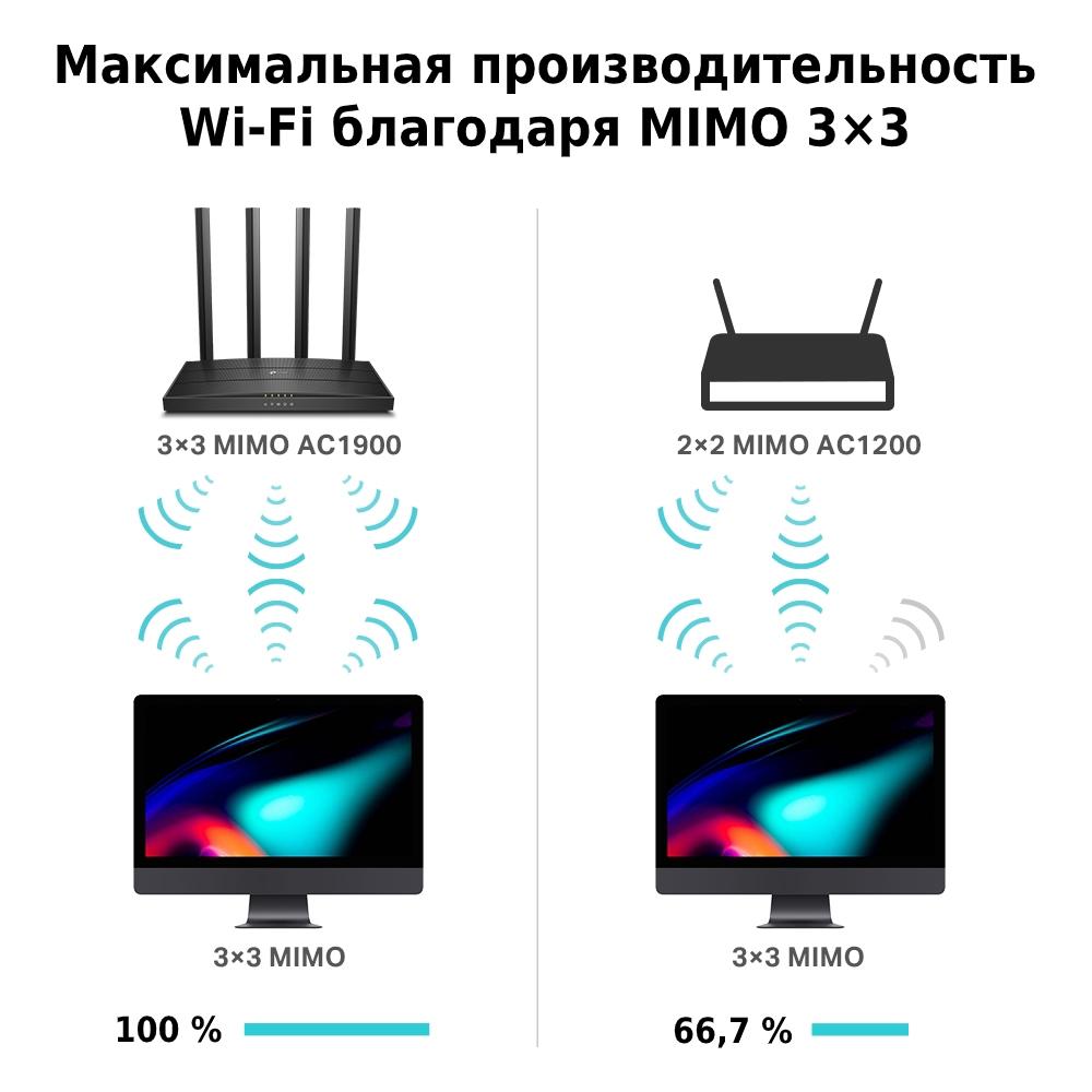 Беспроводной маршрутизатор TP-Link Archer C80 AC1900 MU-MIMO