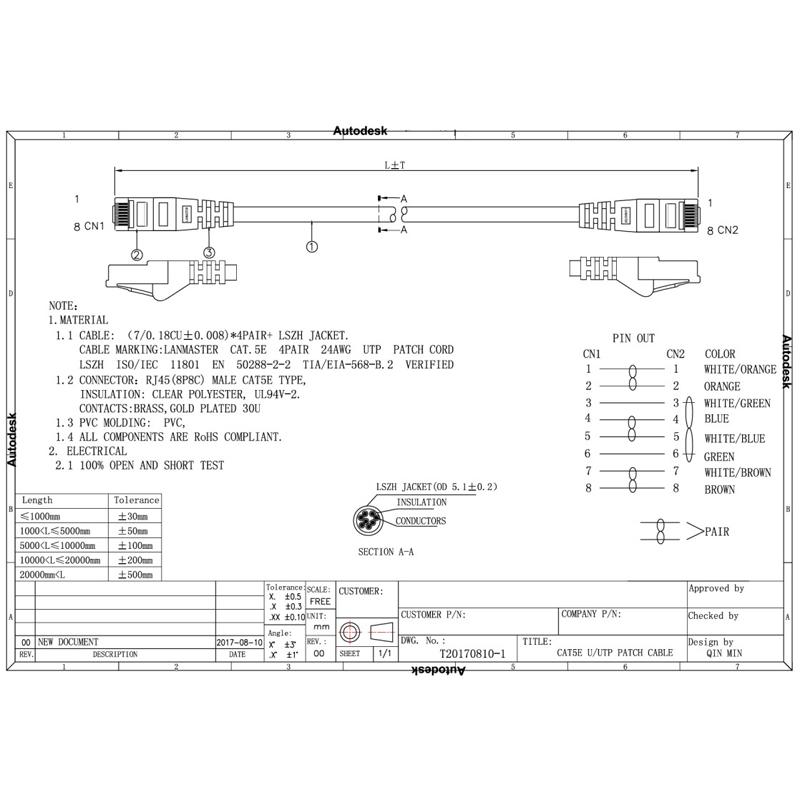 Патч-корд Lanmaster LAN-PC45/U5E-3.0-GY серый
