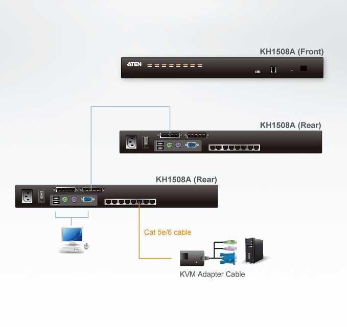 KVM-переключатель Aten KH1508A-AX-G