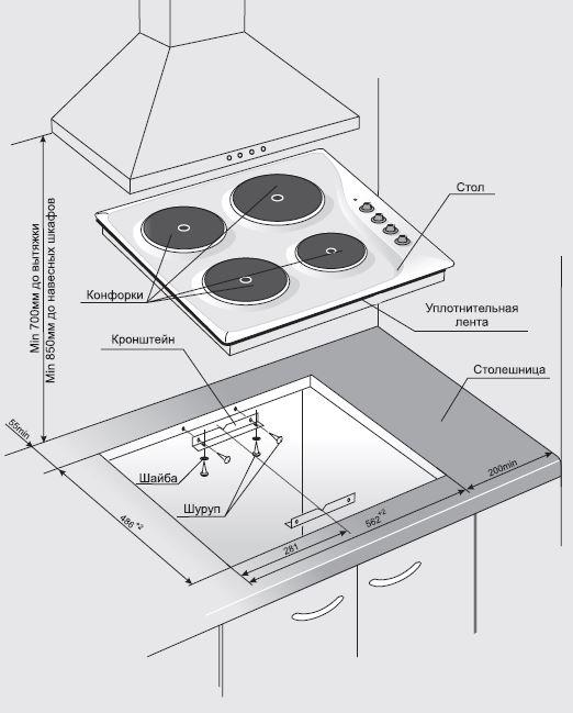 Варочная панель Gefest ЭС В СВН 3210 К21