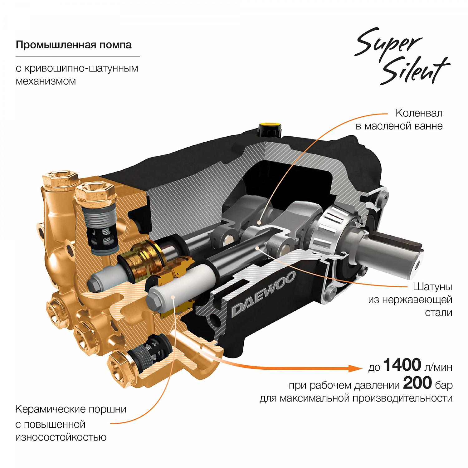 Мойка высокого давления Daewoo DAW 3500SW