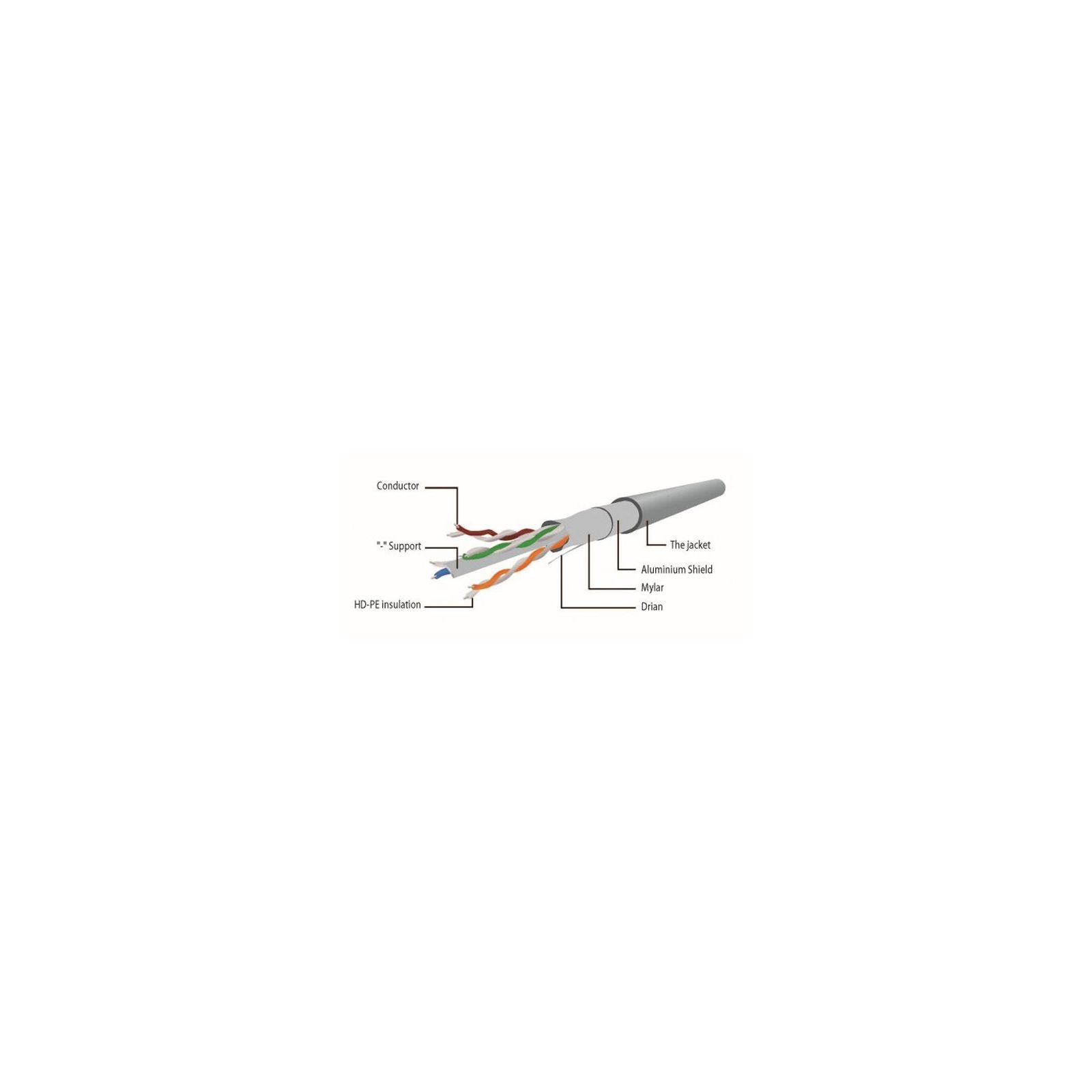 Патч-корд Cablexpert PP6-1M/B