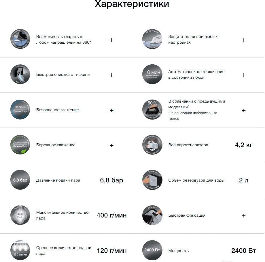 Утюг Braun CareStyle 5 IS5145BK (0128792601)