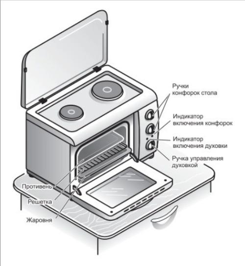 Мини-печь Gefest ЭПНсД 420