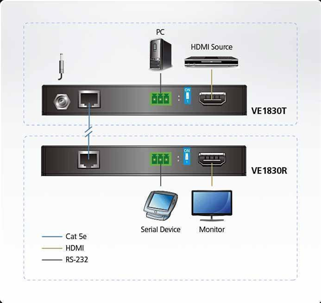 Удлинитель HDMI Aten VE1830 (VE1830-AT-G)