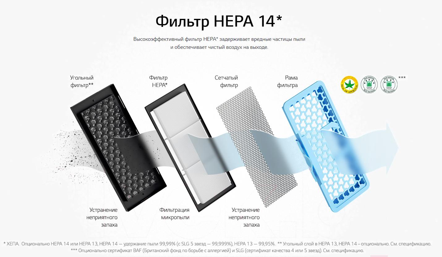 Пылесос LG VK89689HU