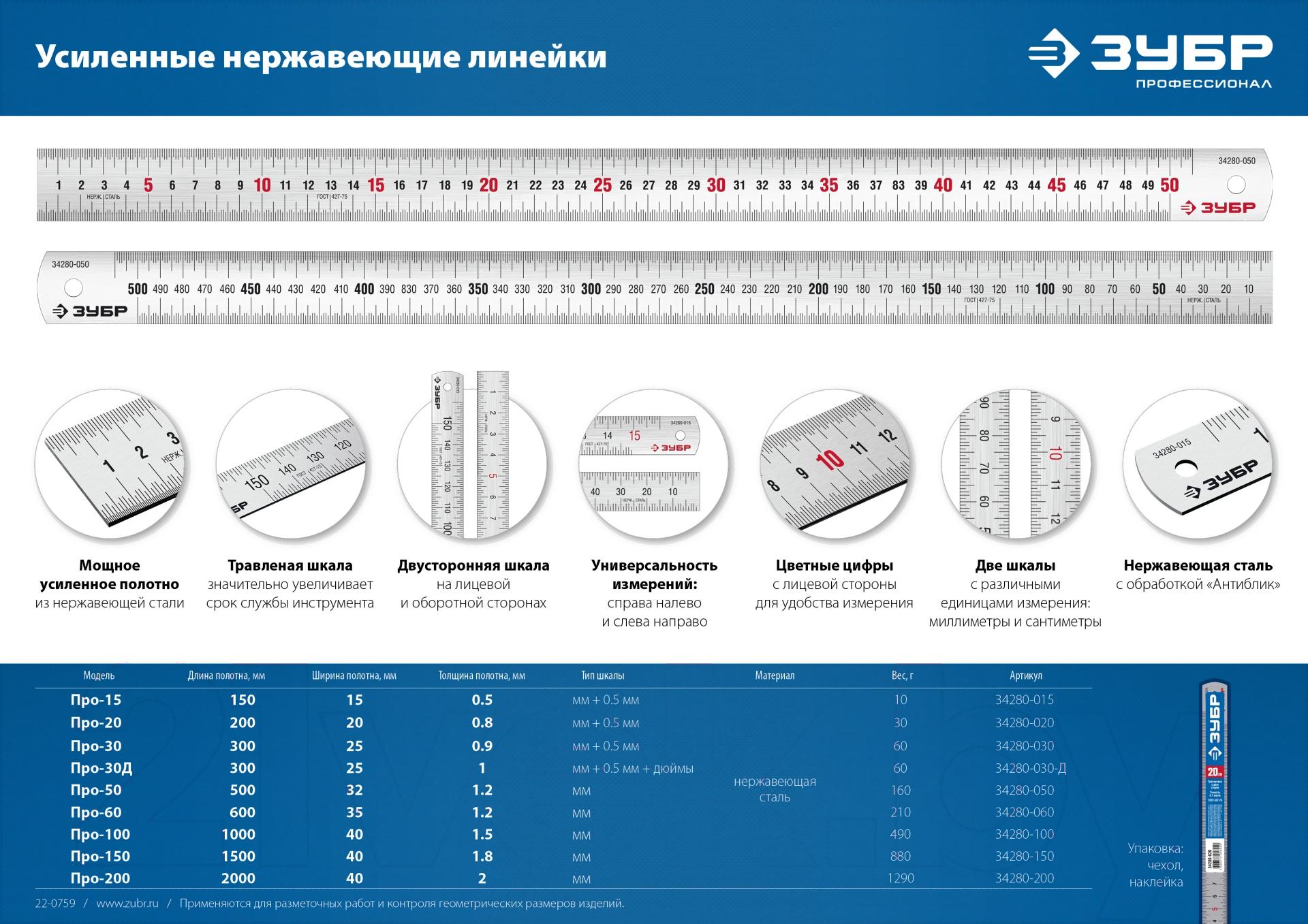Линейка строительная Зубр 34280-200