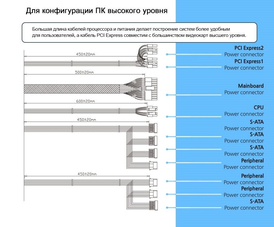 Блок питания Zalman Wattbit II 500W ATX черный (ZM500-XEII)
