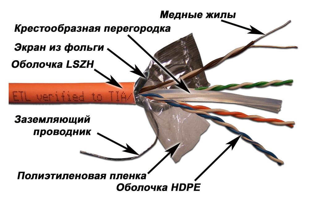 Кабель витая пара Lanmaster LAN-6EFTP-LSZH-OR оранжевый