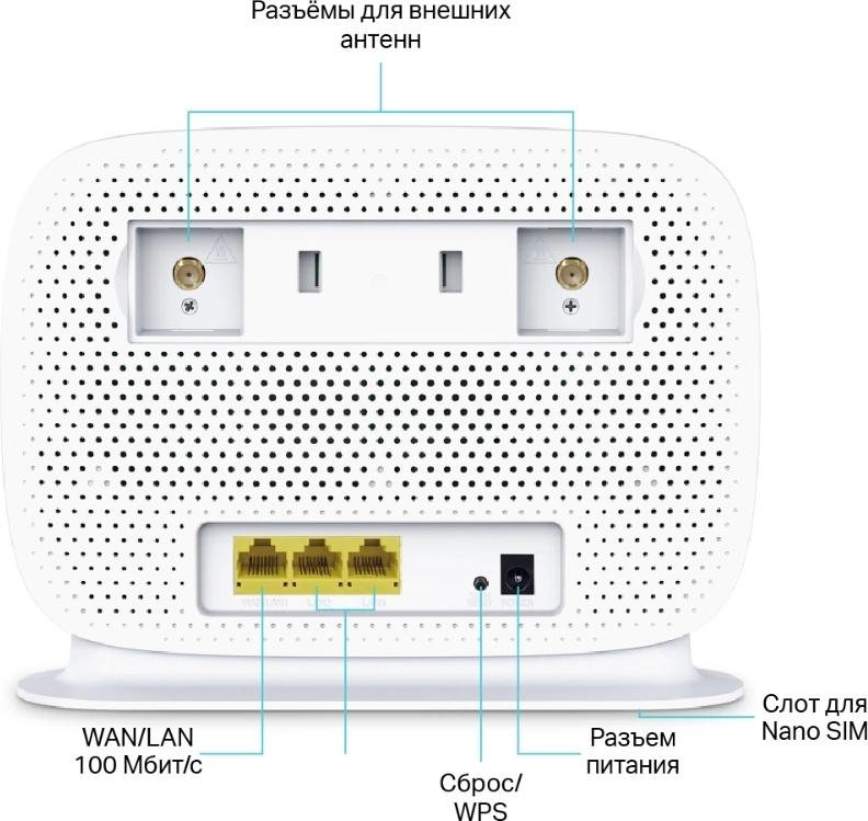 Роутер TP-Link Archer MR505