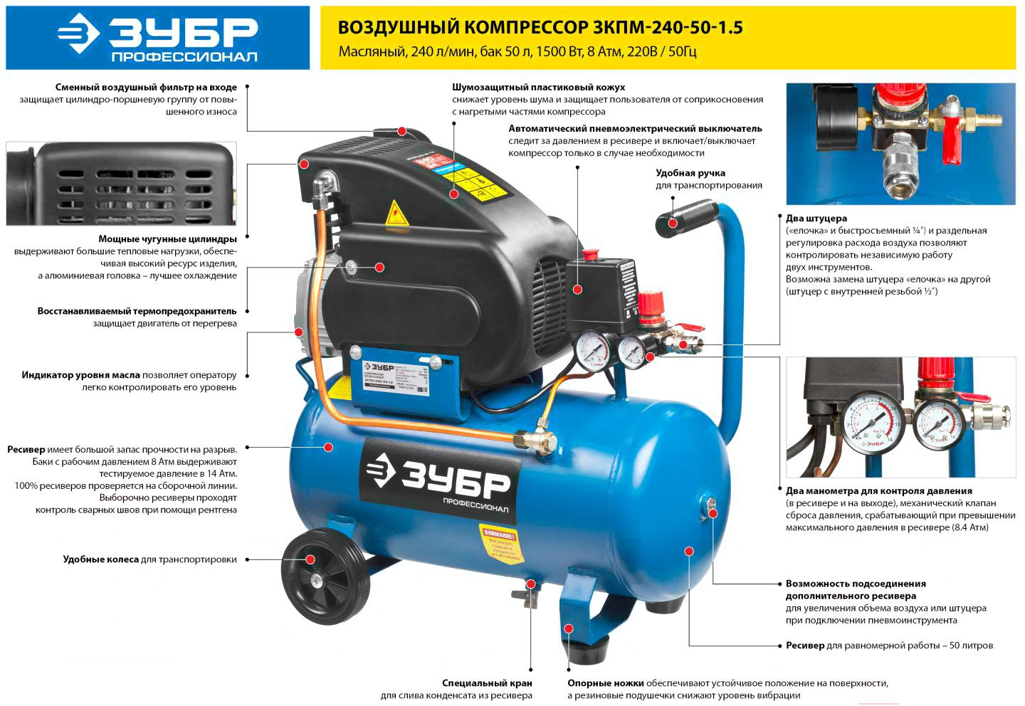 Компрессор Зубр Профессионал ЗКПМ-240-50-1.5