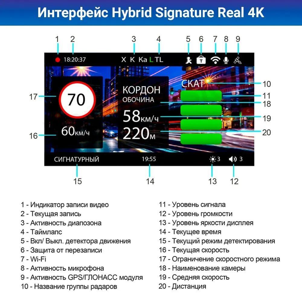 Автомобильный видеорегистратор TrendVision Hybrid Signature Real 4K 2CH черный