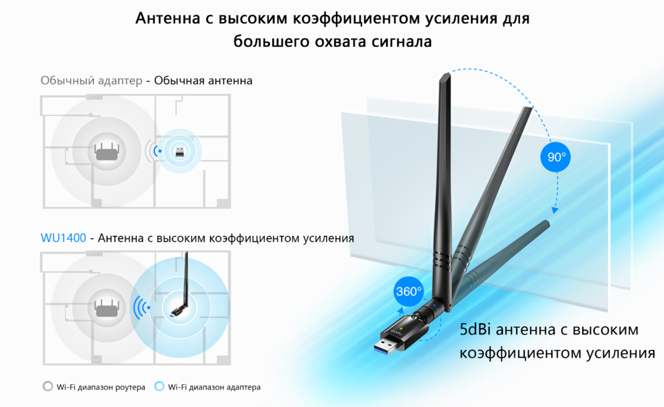 Сетевой адаптер Cudy AC1300 (WU1400)