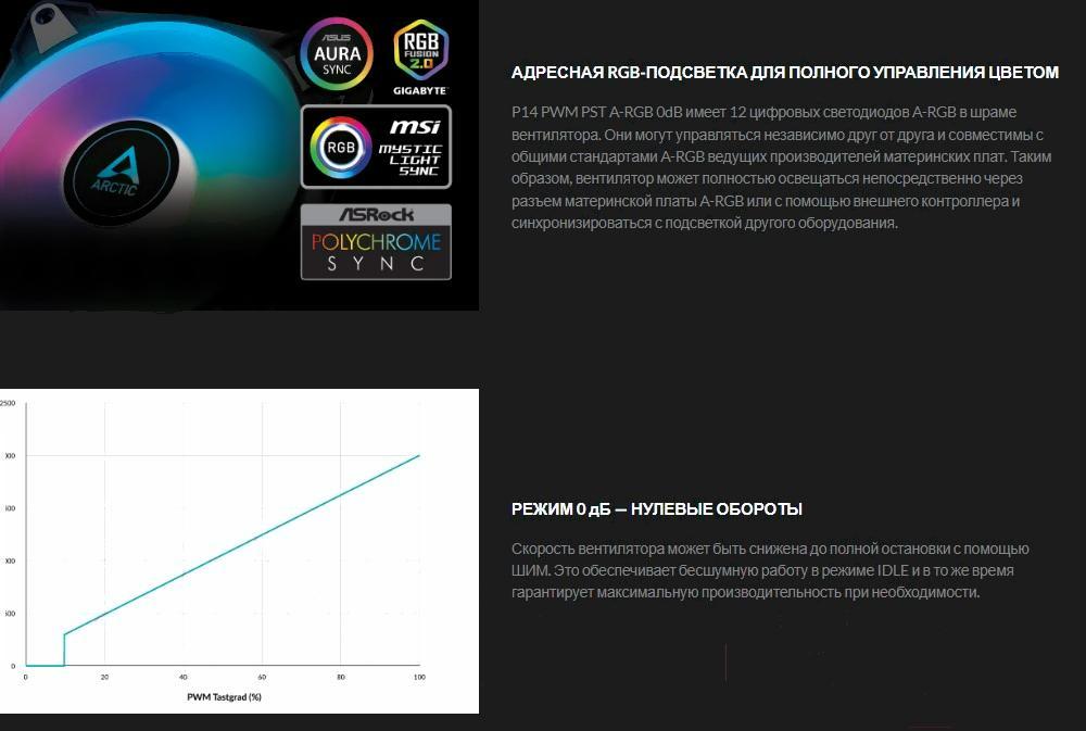 Кулер для корпуса Arctic P14 PWM PST A-RGB 0dB (ACFAN00239A)
