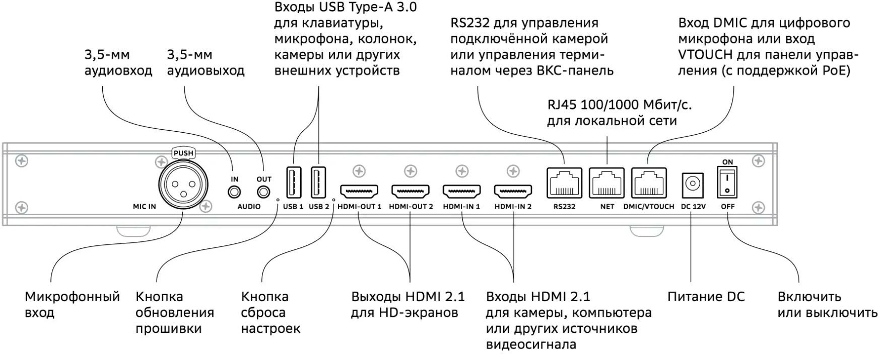 Контроллер для систем конференций Sber SDTM-001