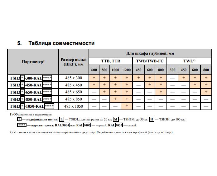 Полка стационарная Hyperline TSH3H-650-RAL9004