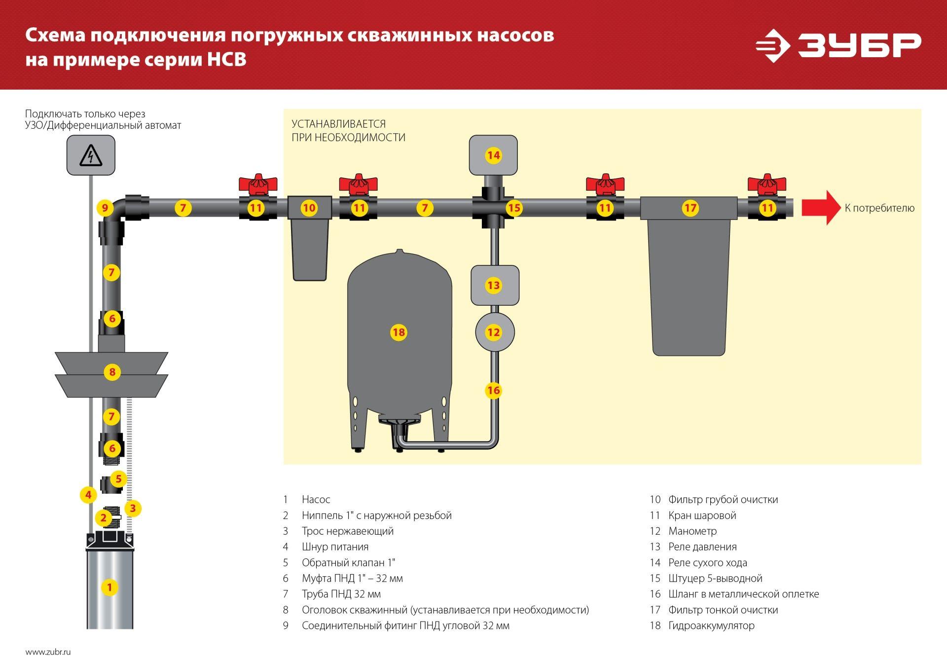 Скважинный насос Зубр НСЦ-100-135