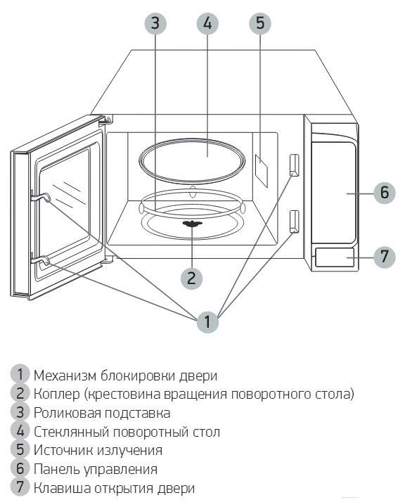 Микроволновая печь BBK 20MWS-729S/BS