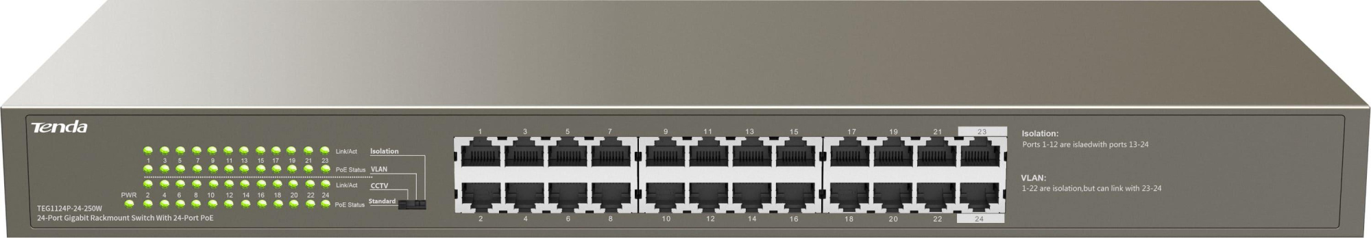 Коммутатор Tenda TEG1124P-24-250W